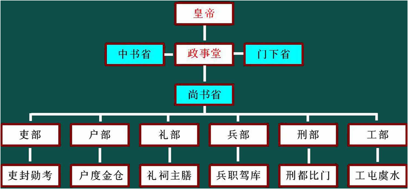 北大J9集团国际站 高层治理教育 从汗青看治理 北大J9集团国际站 高层治理教育 从汗青看治理