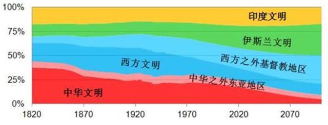 梁建章：为什么在中国养育幼孩是极其疾苦的事