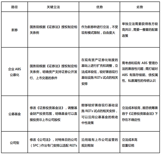 表格描述已自动天生
