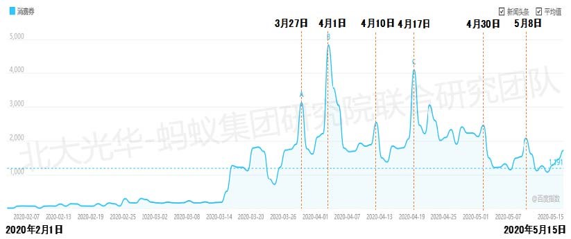 地图上有字描述已自动天生