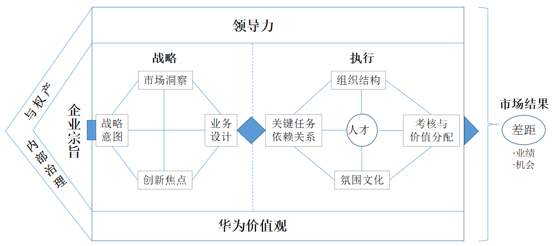 地图的截图描述已自动天生