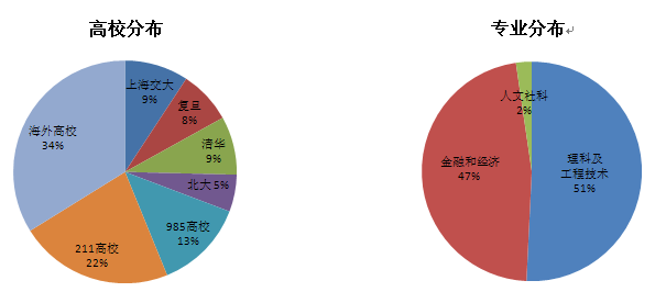 1314FD7518F0EACF56AAC8D168B_52E1AC20_52AF.png?e= 【招聘会】寰富投资宣讲