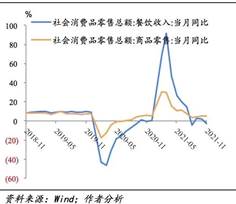 图表, 折线图描述已自动天生