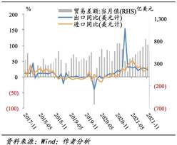 图表描述已自动天生
