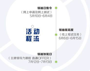 2017年宝洁群英汇翘楚训练营，邀你来拿提前批OFFER！